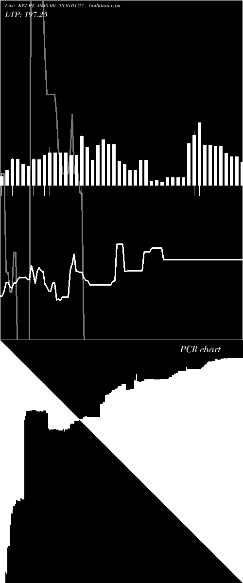  option chart KEI PE 4050.00 2026-01-27 