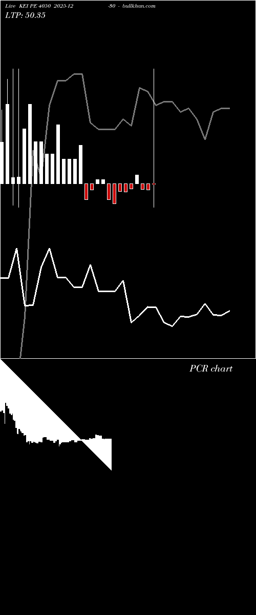  option chart KEI PE 4050 2025-12-30 