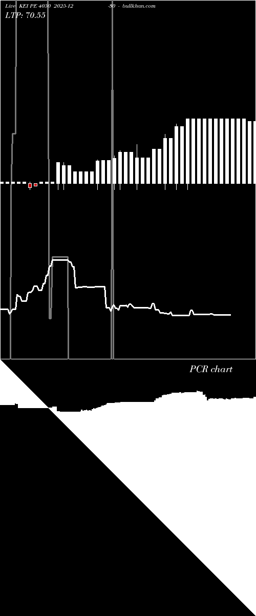  option chart KEI PE 4050 2025-12-30 