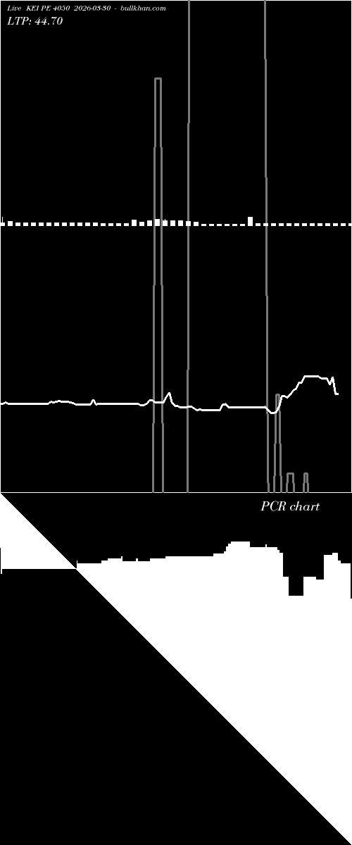  option chart KEI PE 4050 2026-03-30 