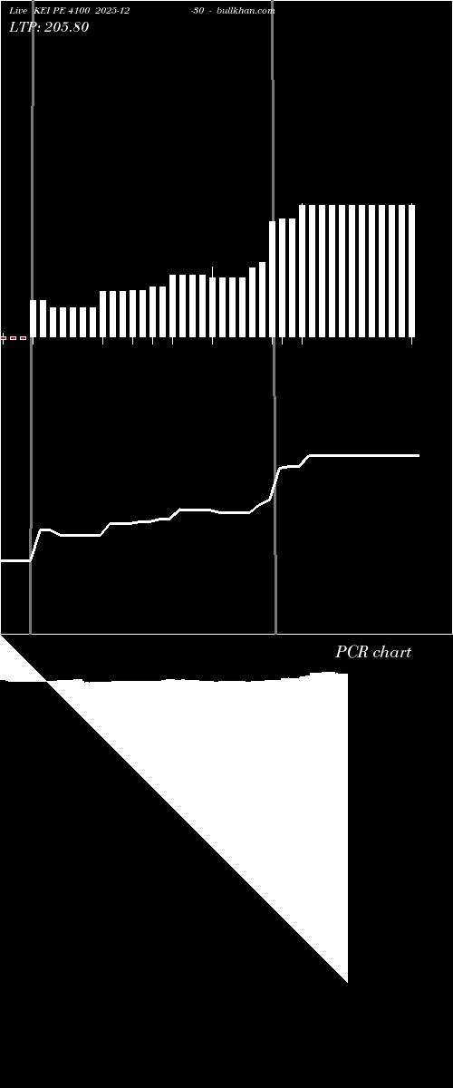  option chart KEI PE 4100 2025-12-30 