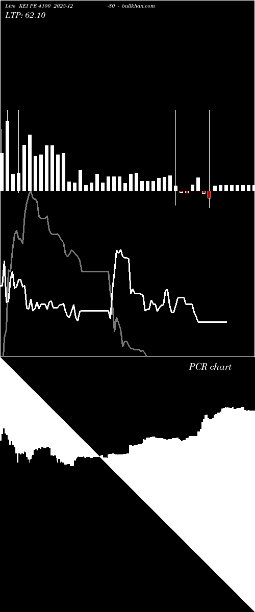  option chart KEI PE 4100 2025-12-30 