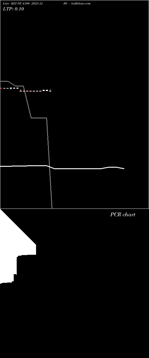  option chart KEI PE 4100 2025-12-30 