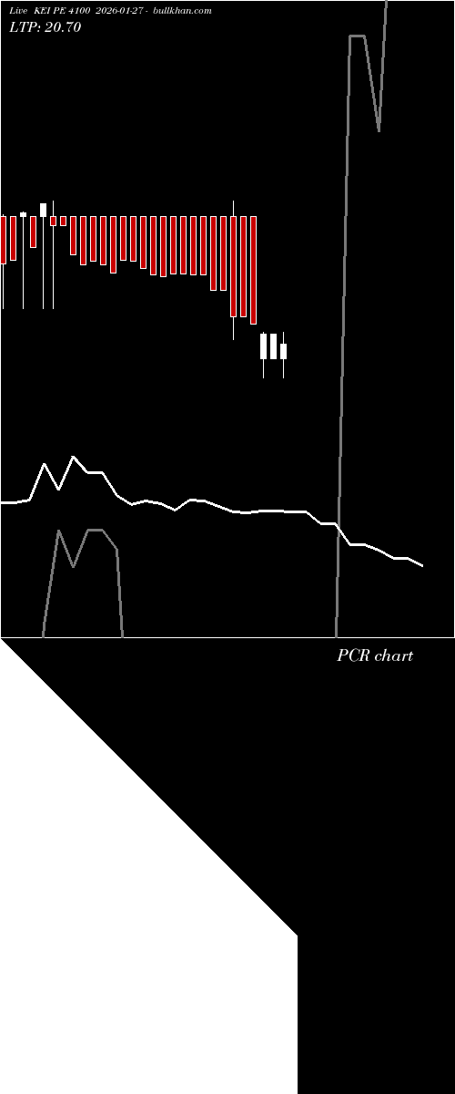  option chart KEI PE 4100 2026-01-27 