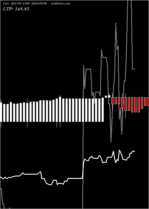  option chart KEI PE 4100 2026-03-30 