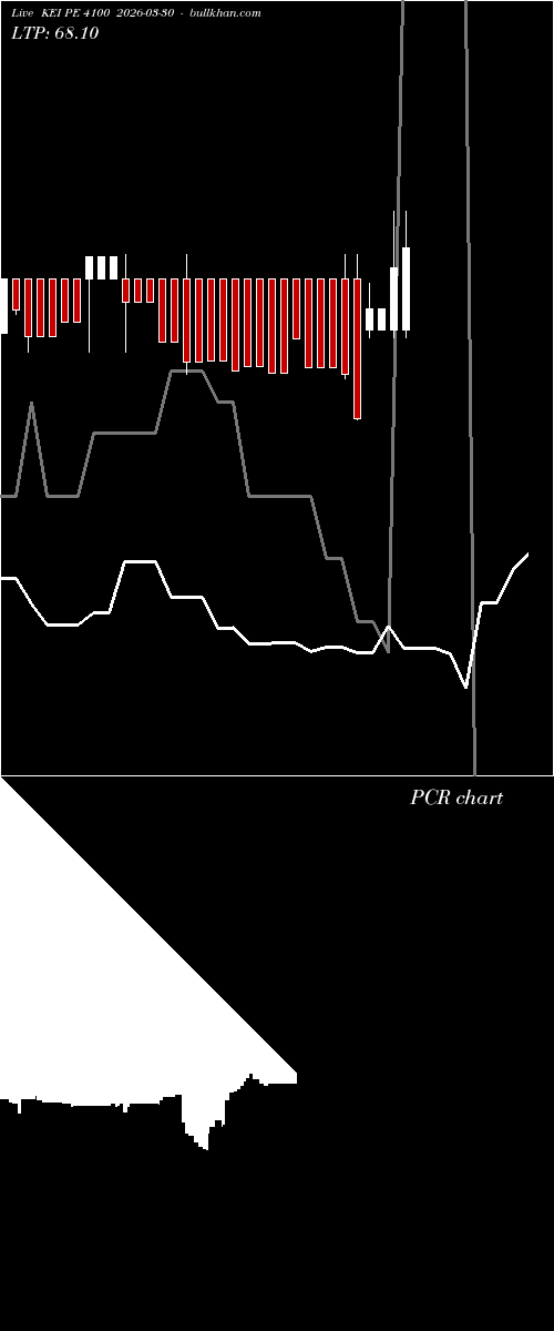  option chart KEI PE 4100 2026-03-30 