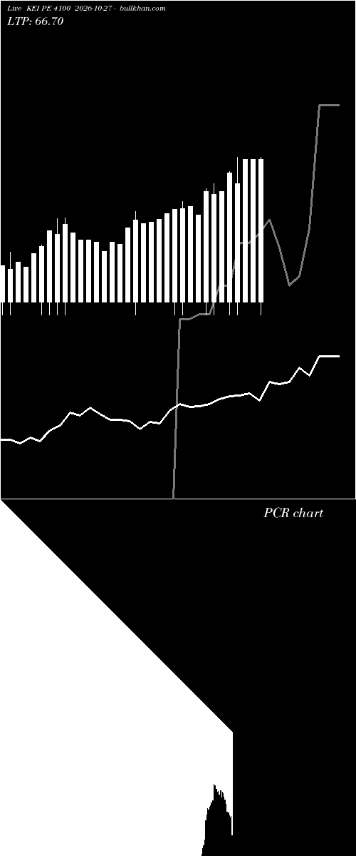 option chart KEI PE 4100 2026-10-27 
