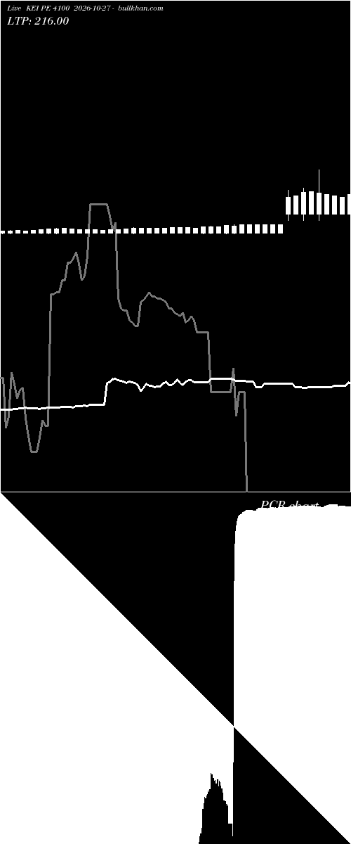  option chart KEI PE 4100 2026-10-27 