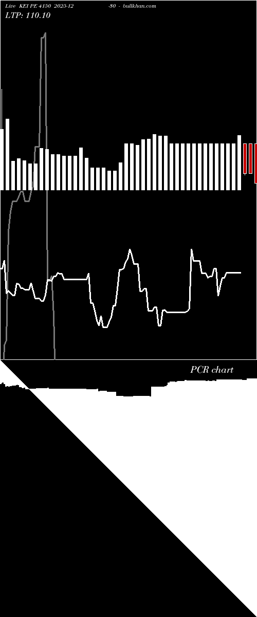  option chart KEI PE 4150 2025-12-30 