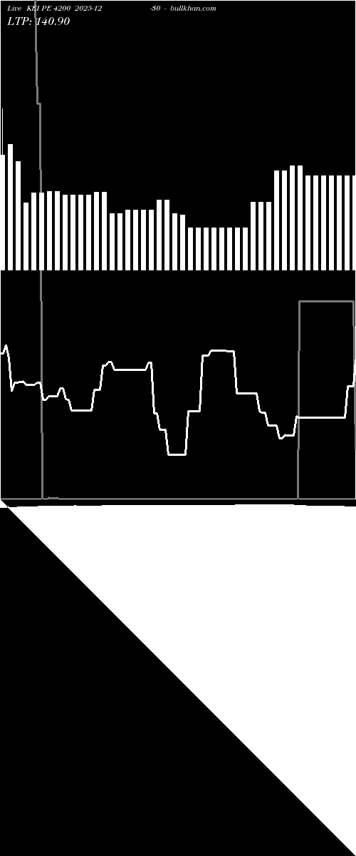  option chart KEI PE 4200 2025-12-30 