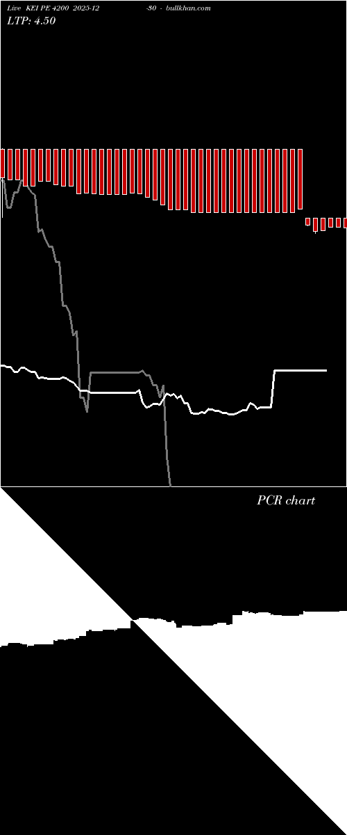  option chart KEI PE 4200 2025-12-30 