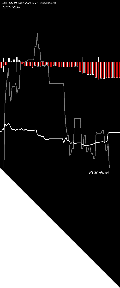  option chart KEI PE 4200 2026-01-27 