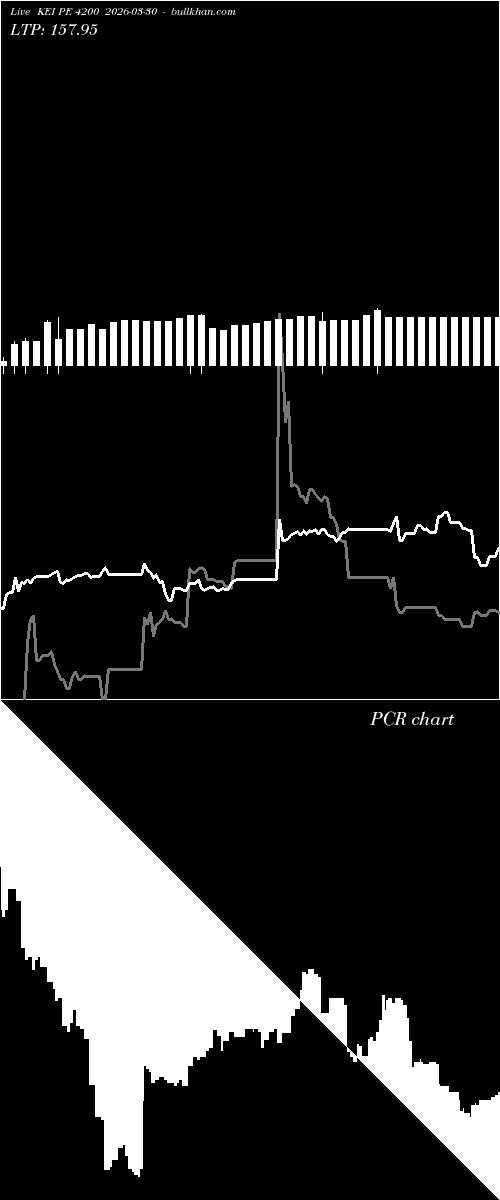  option chart KEI PE 4200 2026-03-30 