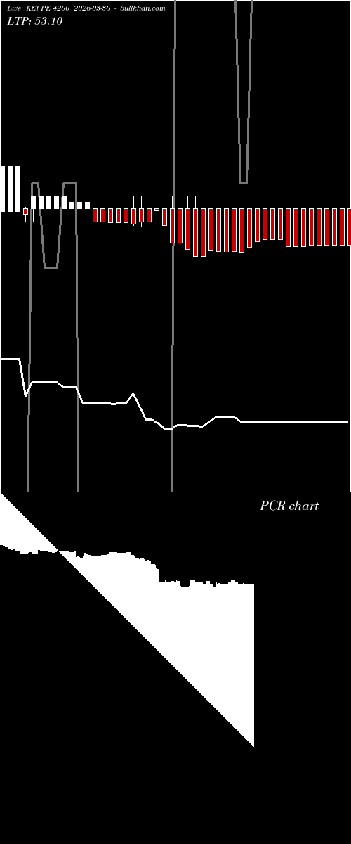  option chart KEI PE 4200 2026-03-30 