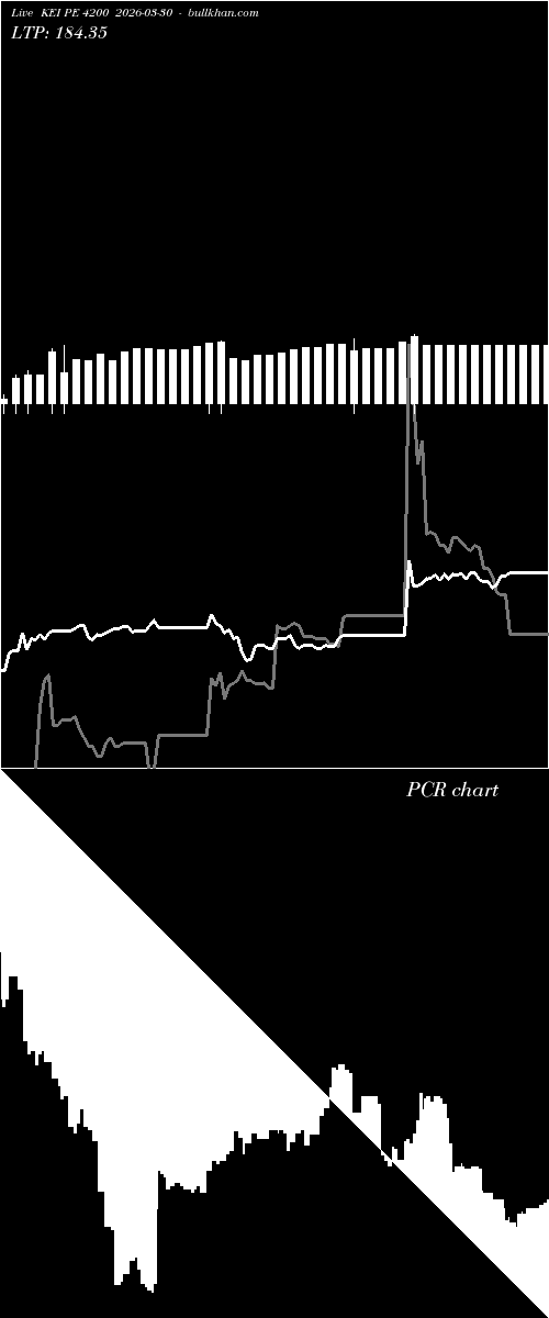  option chart KEI PE 4200 2026-03-30 