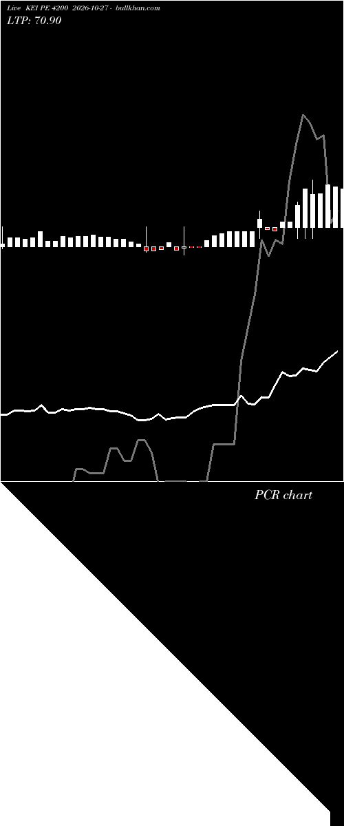  option chart KEI PE 4200 2026-10-27 