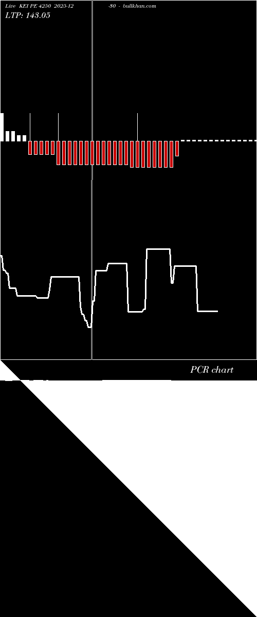  option chart KEI PE 4250 2025-12-30 