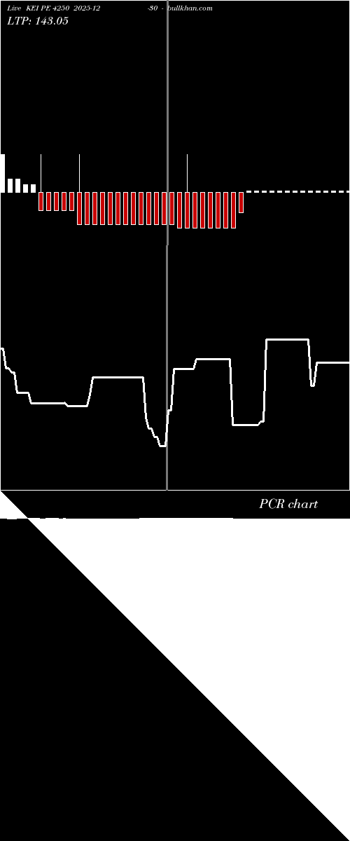  option chart KEI PE 4250 2025-12-30 