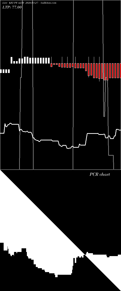 option chart KEI PE 4250 2026-01-27 