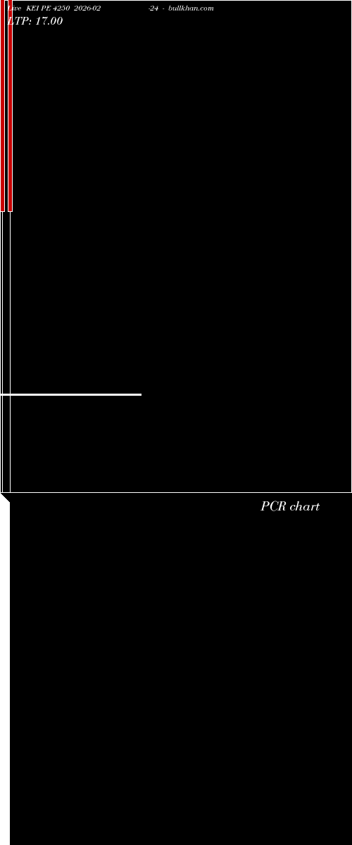  option chart KEI PE 4250 2026-02-24 