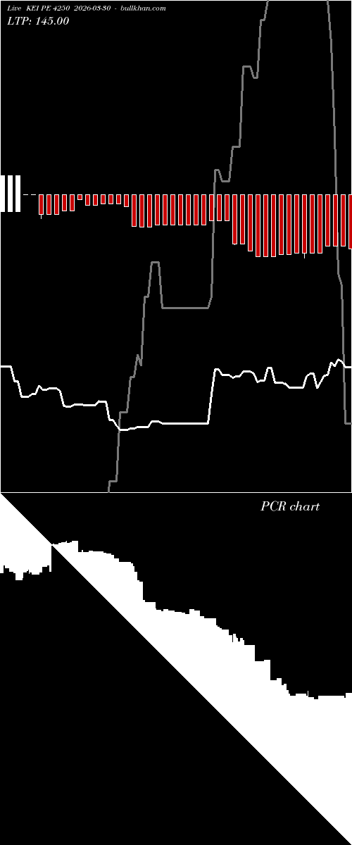  option chart KEI PE 4250 2026-03-30 