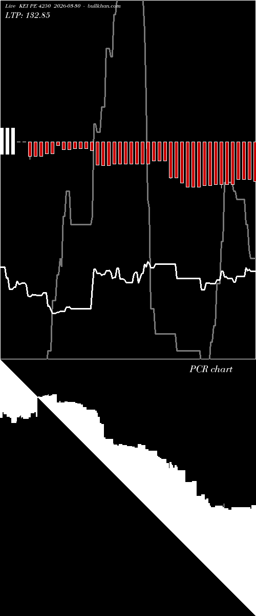  option chart KEI PE 4250 2026-03-30 