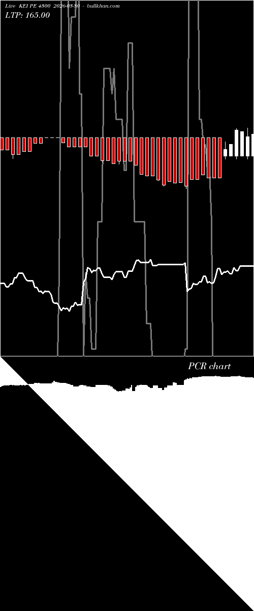  option chart KEI PE 4300 2026-03-30 