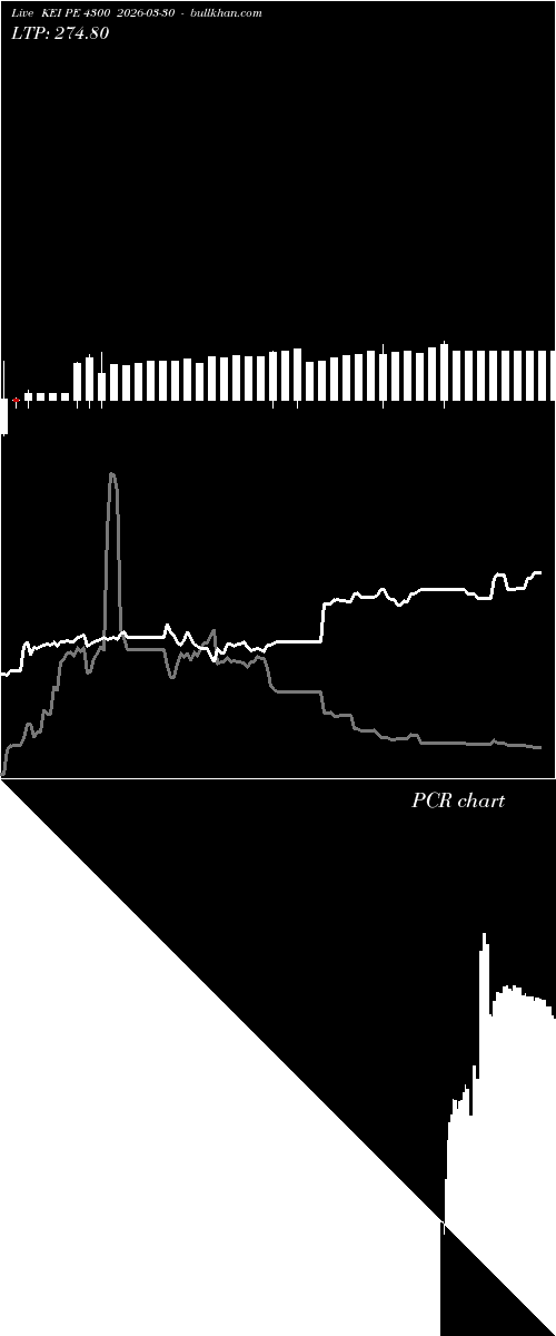  option chart KEI PE 4300 2026-03-30 