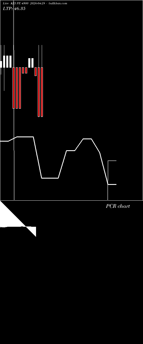  option chart KEI PE 4300 2026-04-28 