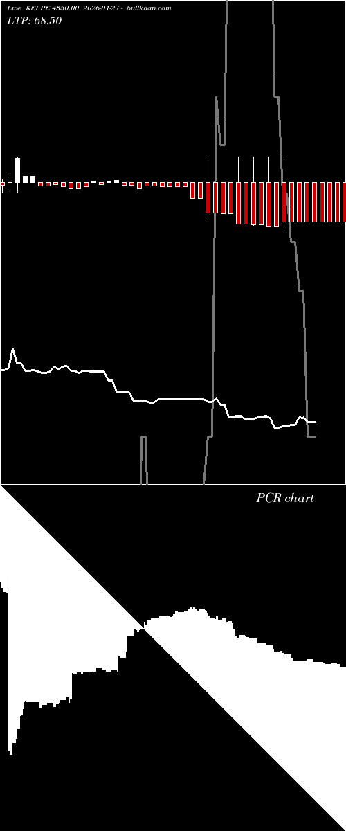  option chart KEI PE 4350.00 2026-01-27 