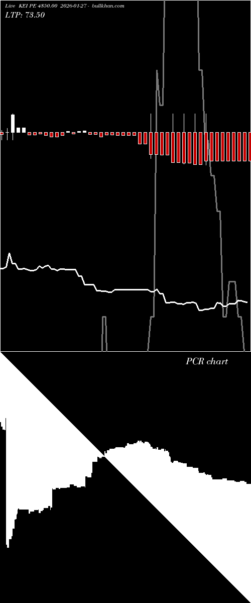  option chart KEI PE 4350.00 2026-01-27 
