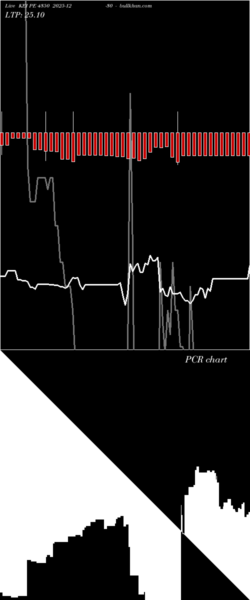  option chart KEI PE 4350 2025-12-30 