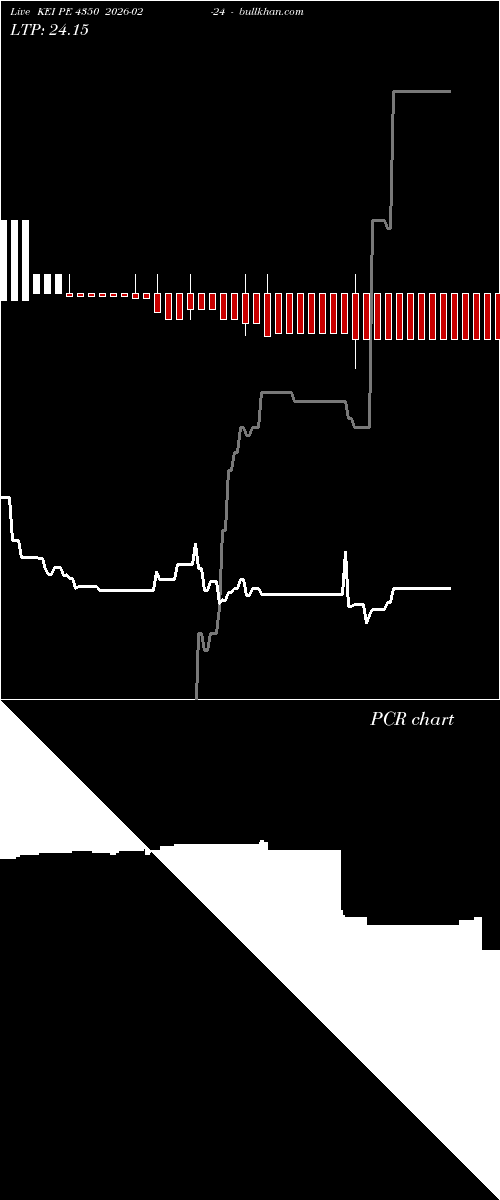  option chart KEI PE 4350 2026-02-24 