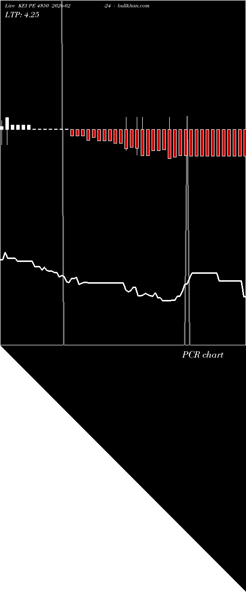  option chart KEI PE 4350 2026-02-24 