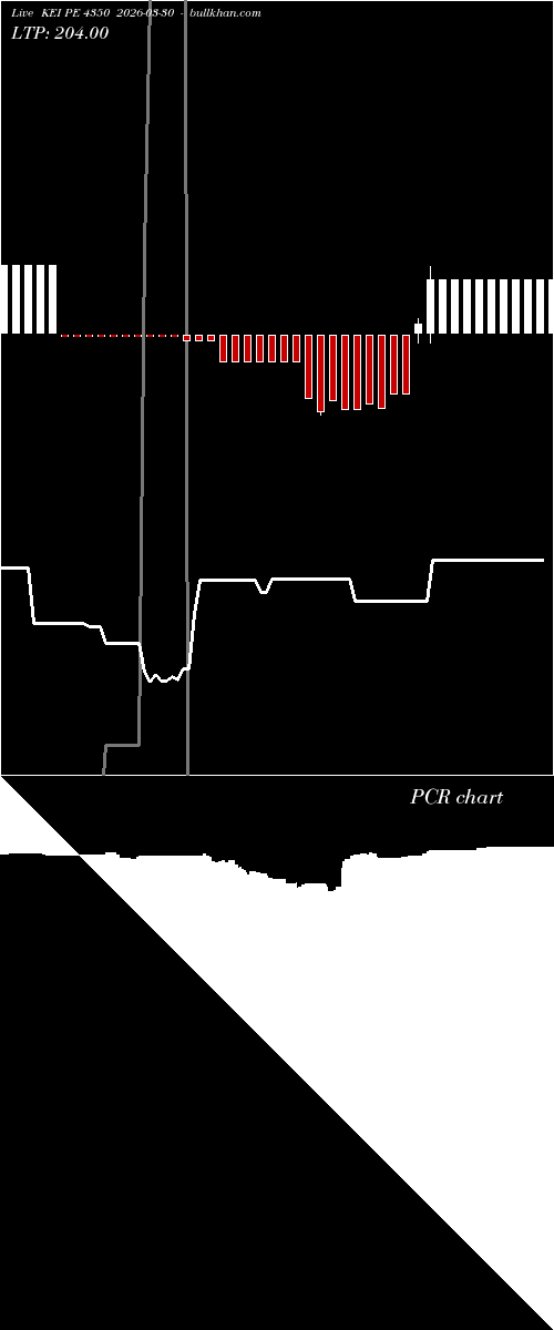  option chart KEI PE 4350 2026-03-30 