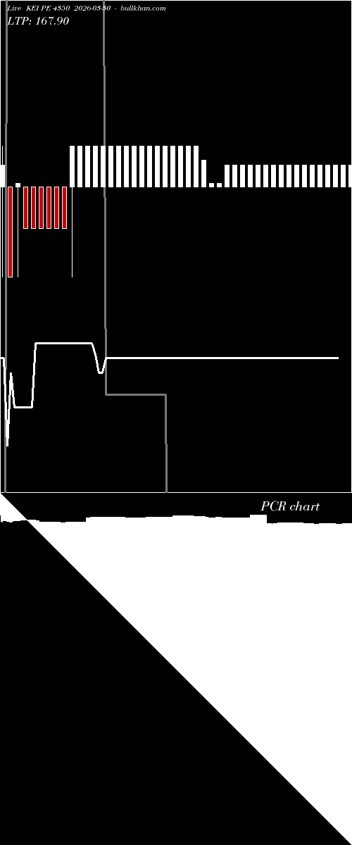  option chart KEI PE 4350 2026-03-30 