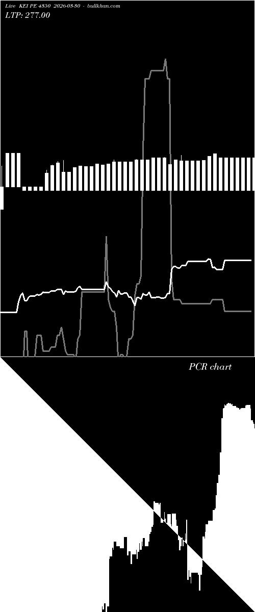  option chart KEI PE 4350 2026-03-30 