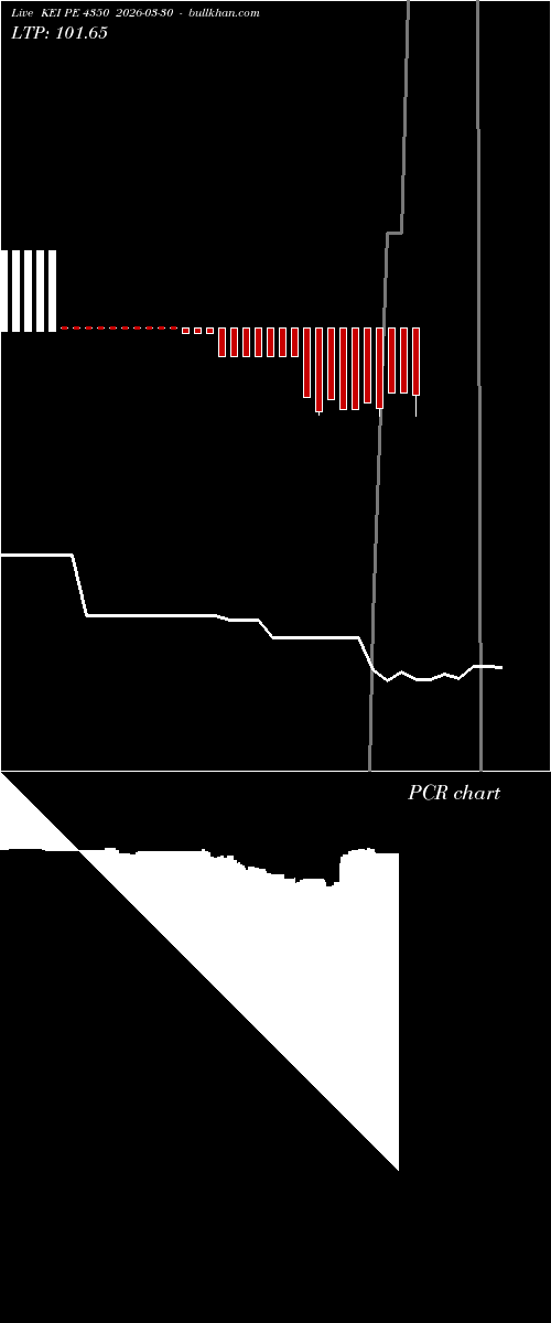  option chart KEI PE 4350 2026-03-30 