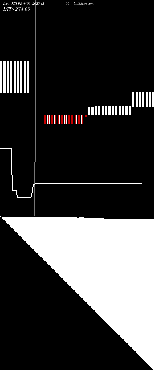  option chart KEI PE 4400 2025-12-30 
