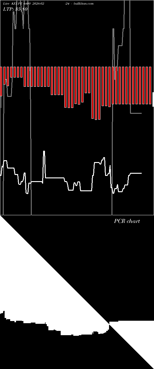  option chart KEI PE 4400 2026-02-24 