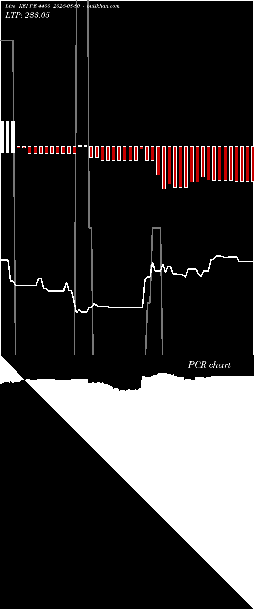  option chart KEI PE 4400 2026-03-30 