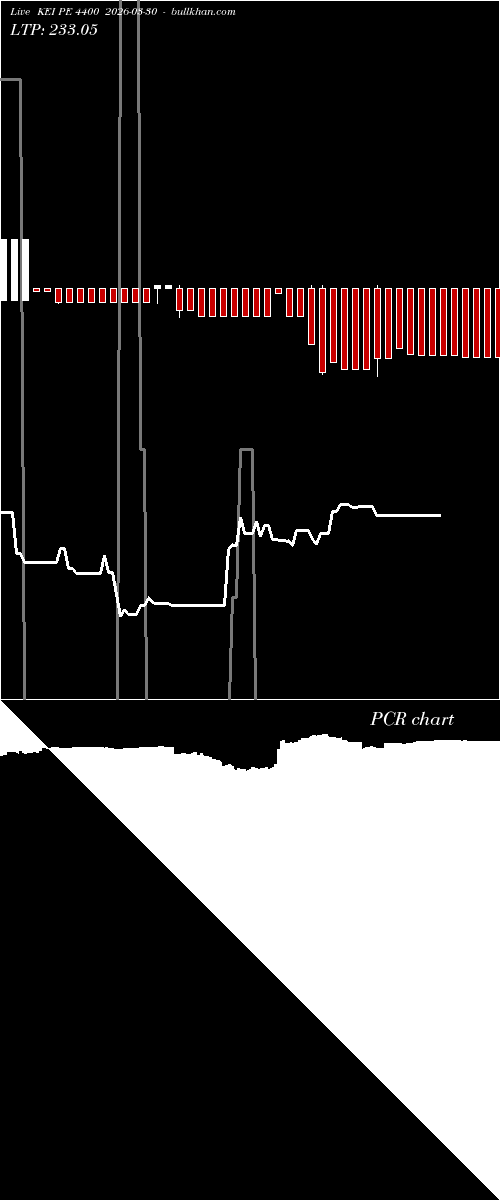  option chart KEI PE 4400 2026-03-30 