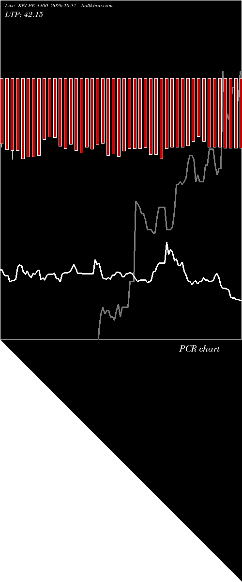  option chart KEI PE 4400 2026-10-27 