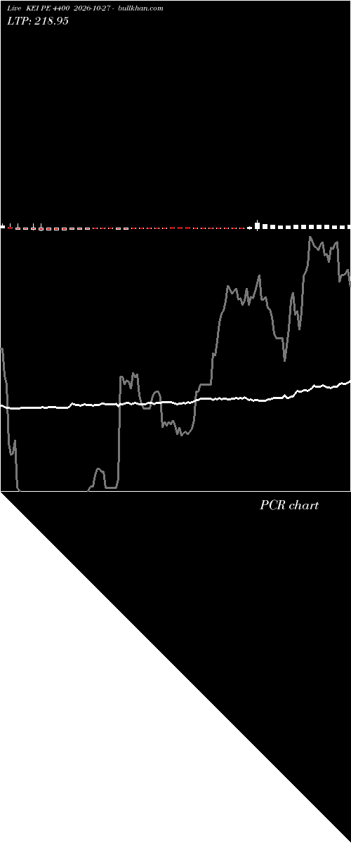  option chart KEI PE 4400 2026-10-27 