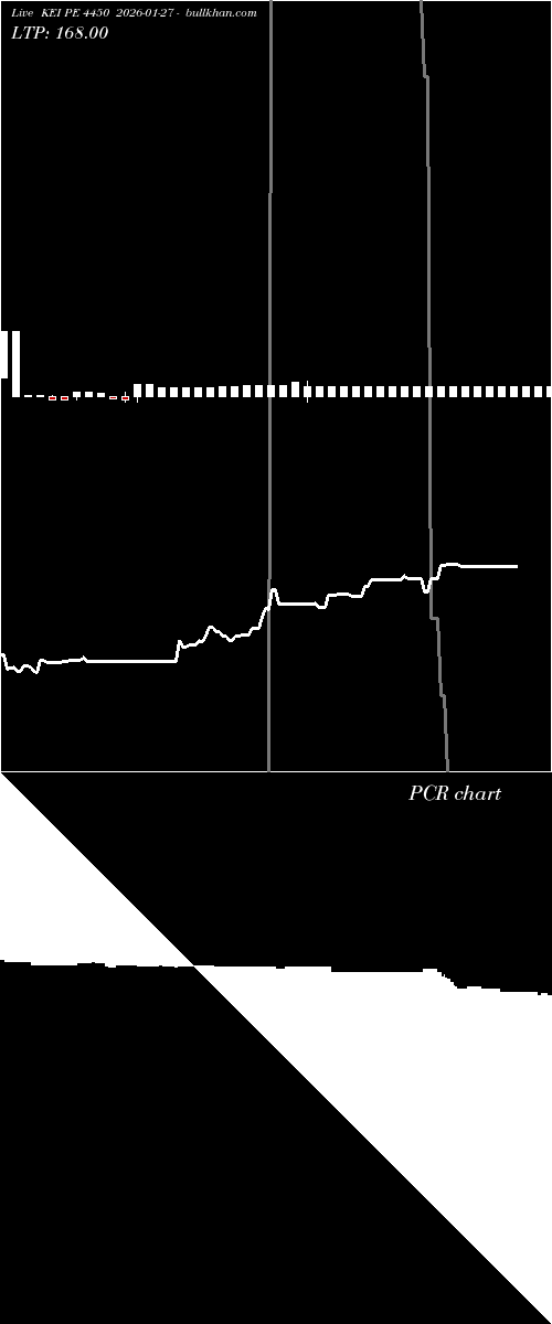  option chart KEI PE 4450 2026-01-27 