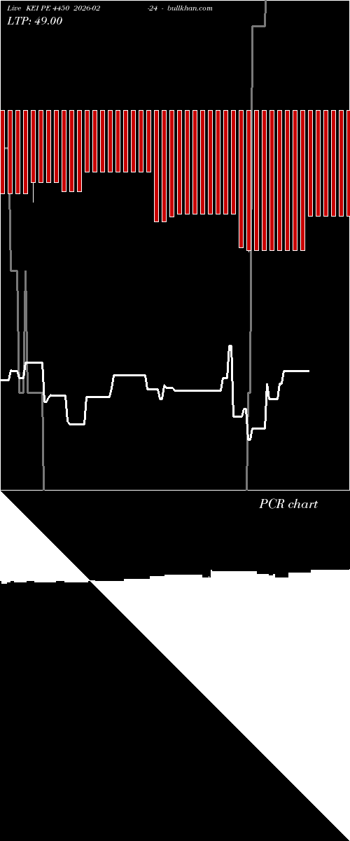  option chart KEI PE 4450 2026-02-24 