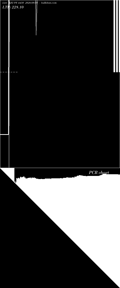  option chart KEI PE 4450 2026-03-30 