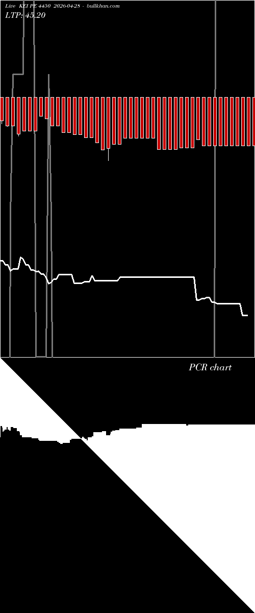  option chart KEI PE 4450 2026-04-28 