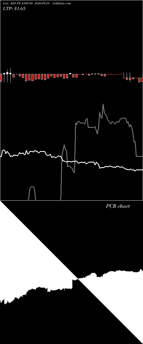 option chart KEI PE 4500.00 2026-09-29 