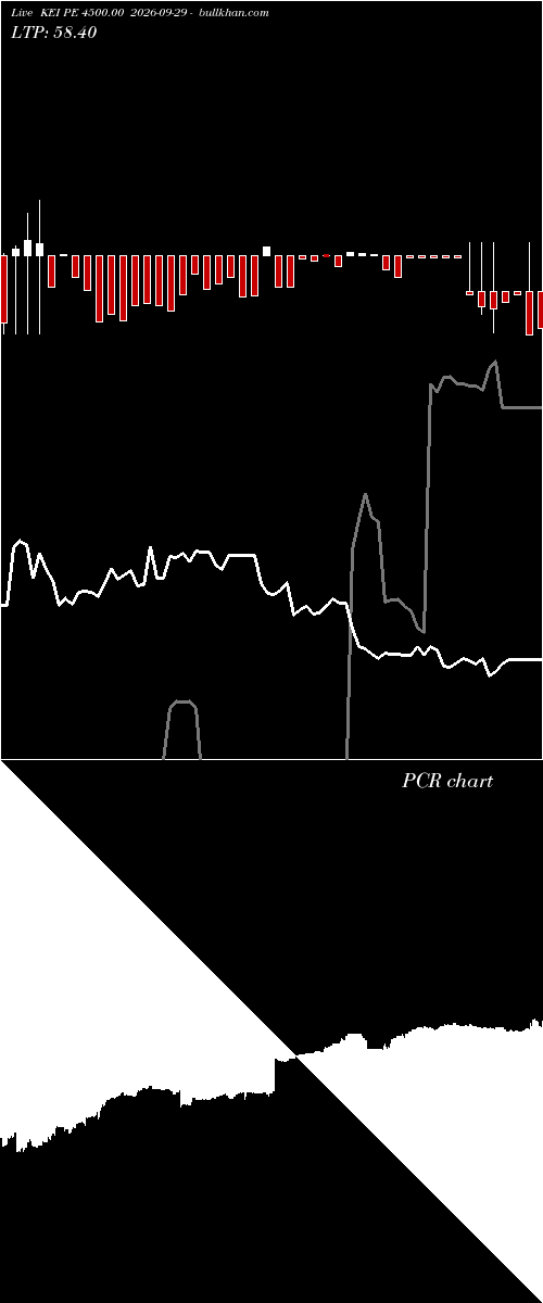  option chart KEI PE 4500.00 2026-09-29 